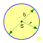 Cirkel formule